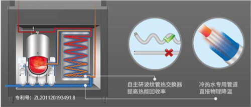 熱交換技術