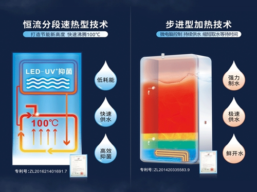 凈水器加熱技術(shù)
